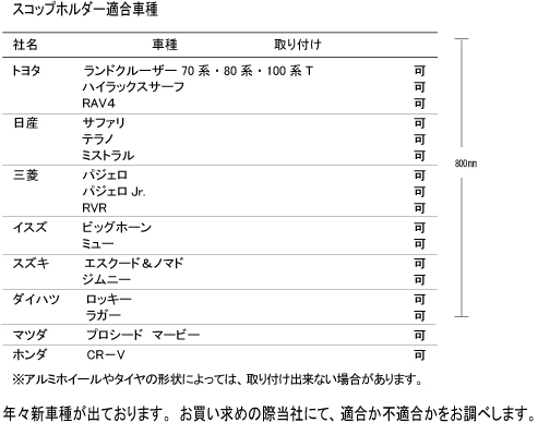 スコップホルダー適合車種