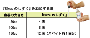 『Bikouのしずく』を添加する量