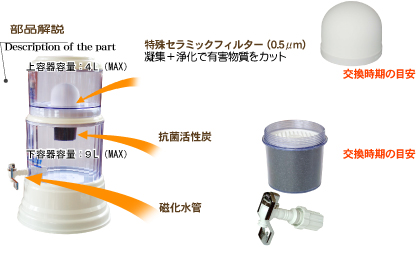 部品解説