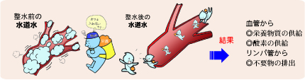 水は運び屋