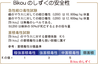 Bikouのしずくの安全性