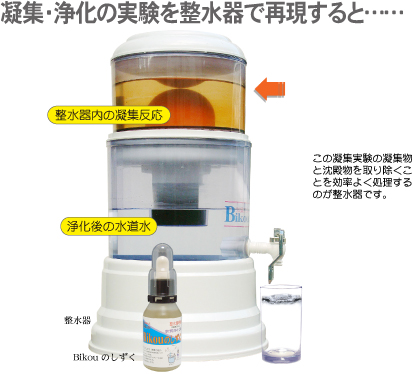 凝集・浄化の実験を整水器で再現すると･･････