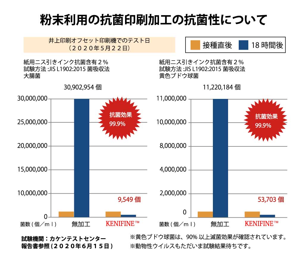 エビデンスの内容について